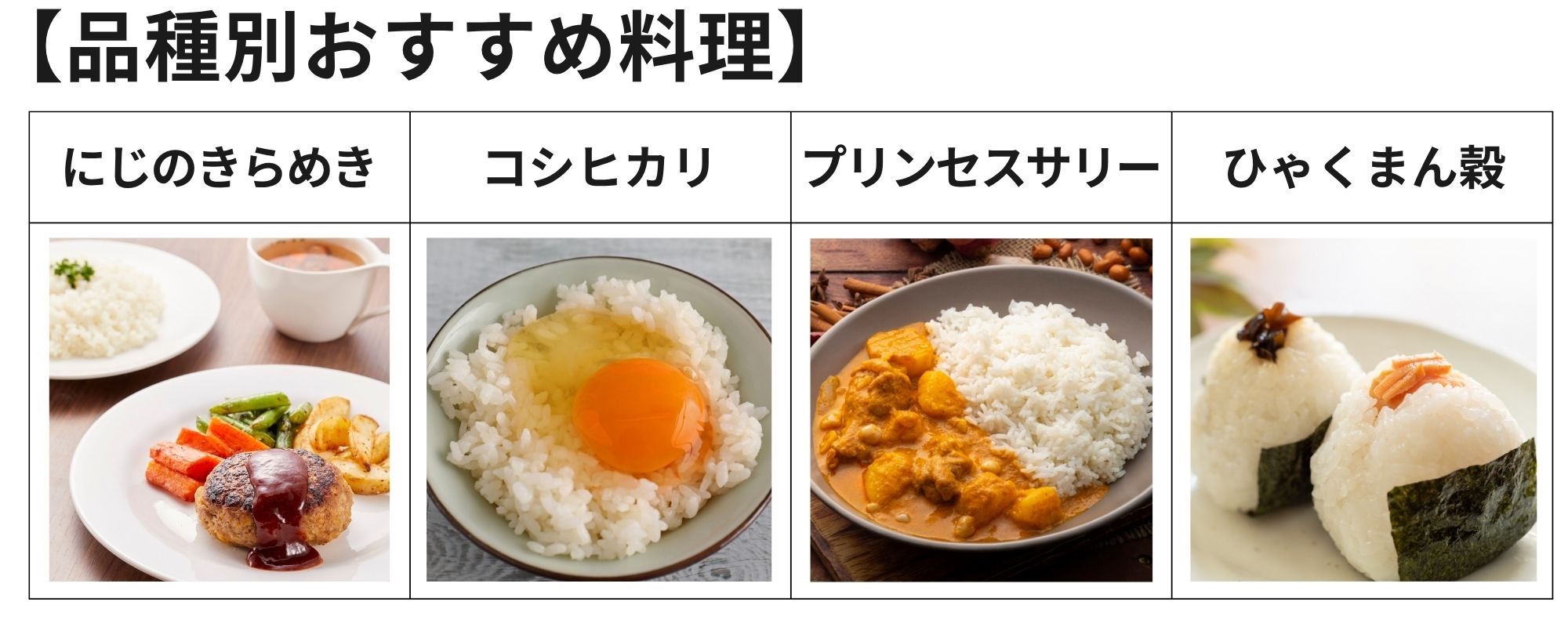 品種別おすすめ料理