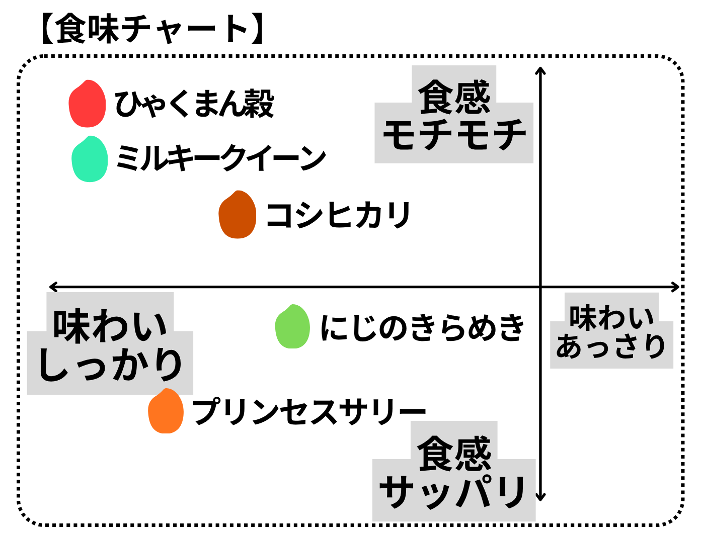 2026食味チャート